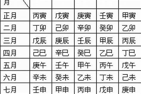 日主在日柱|日柱論命，出生日干支查詢，生辰八字日柱查詢